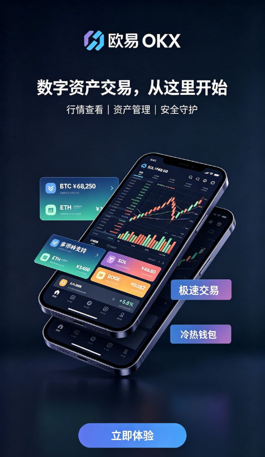 欧交易所APP行情分析界面